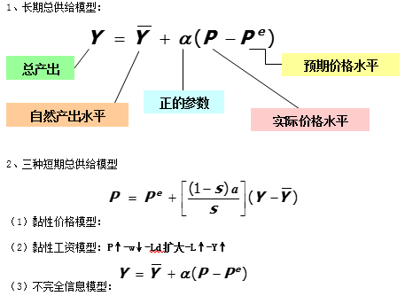 宏观经济学学霸考研笔记之短期取舍1