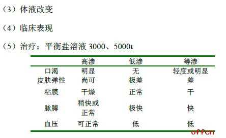 西医外科学考研复习笔记之水电平衡4