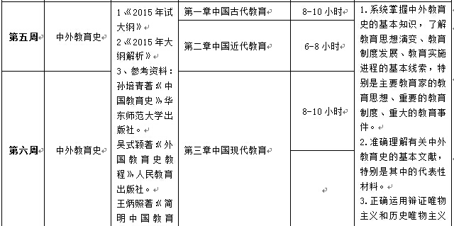 2017教育学考研基础学习方案之计划篇2