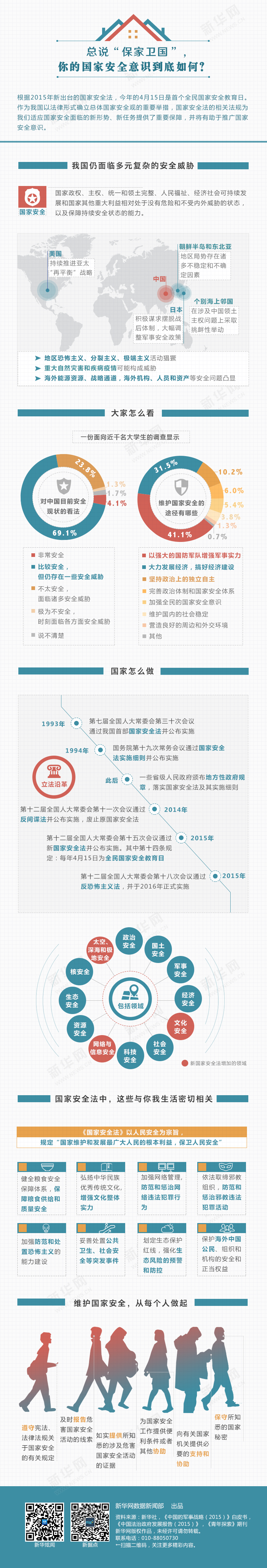 总说“保家卫国”，你的国家安全意识到底如何1