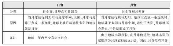 政法干警行测常识判断知识点：科技知识知识点储备2