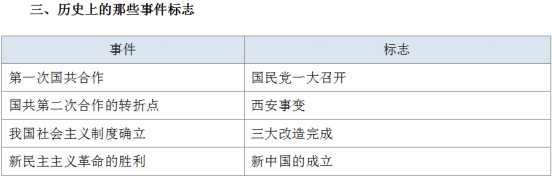 2017国考行测常识点拨：如何梳理历史上的那些事儿5