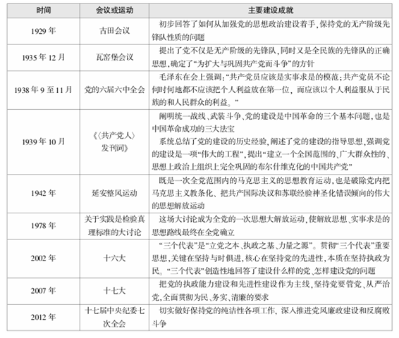 政法干警行测常识判断知识点：政治基础知识2