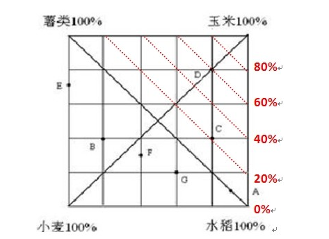 政法干警考试行测资料分析易错点及分析3