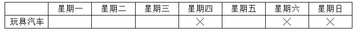 政法干警行测判断推理：逻辑判断知识点储备5