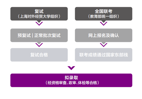 上海对外经贸大学2017年MBA项目报考指南1