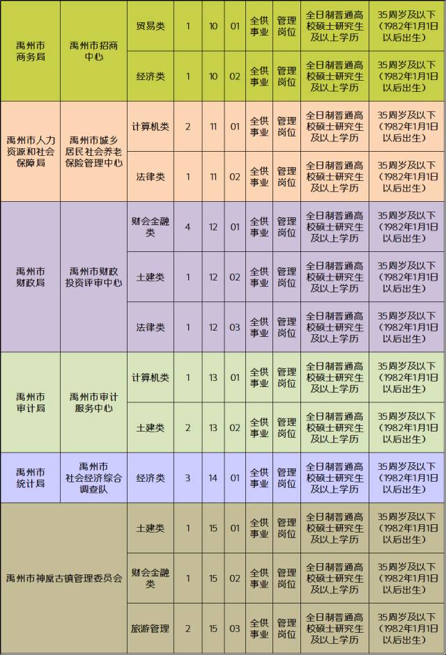 2017河南许昌禹州市直事业单位招聘50人公告3