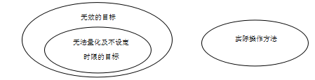 政法干警备考行测解答逻辑判断不止一种方法1