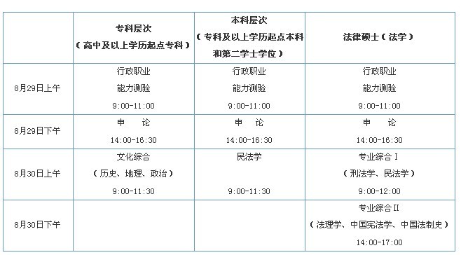 政法干警考试基础知识全知道1