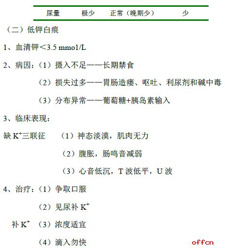 西医外科学考研复习笔记之水电平衡5