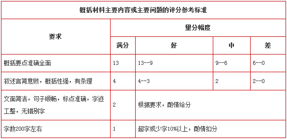 政法干警申论评分标准及常见扣分因素分析1