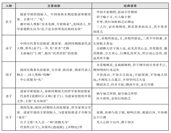 政法干警行测常识判断知识点：人文常识考点储备1