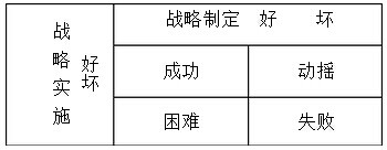 人大工商管理考研知识点（6）2