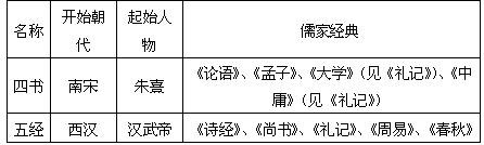黑龙江政法干警考试行测常识判断热点之文化篇-文化长廊3