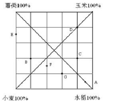 政法干警考试行测资料分析易错点及分析2