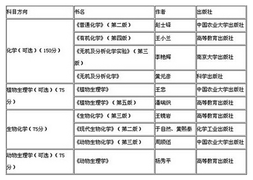 2017考研：农学专业课试卷内容与题型结构1