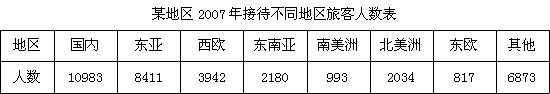 政法干警“资料分析”巧解题：“放缩法”不盲目放缩2