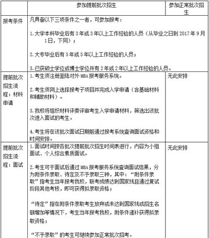 2017年对外经济贸易大学MBA招生政策1