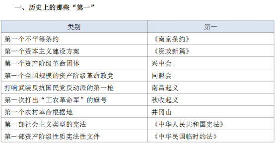 2017国考行测常识点拨：如何梳理历史上的那些事儿1