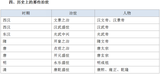 2017国考行测常识点拨：如何梳理历史上的那些事儿6