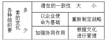 人大工商管理考研知识点（6）1