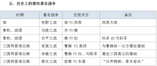2017国考行测常识点拨：如何梳理历史上的那些事儿7
