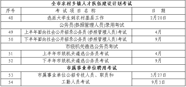 重庆市人事考试时间出炉 4月和9月招录公务员1
