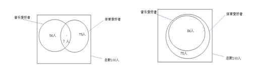 政法干警考试行测重点题型攻克之容斥问题3