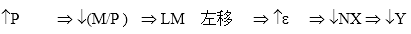 宏观经济学学霸考研笔记之重访开放经济3