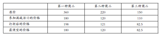 政法干警行测数量关系：利润问题知识点储备3