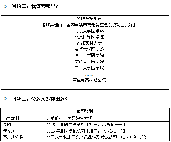 弄懂考研西医综合，你只需看完这份表格2