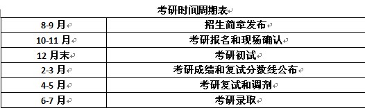 行政管理复习：如何帮你搞定考研初试！1