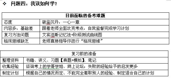 弄懂考研西医综合，你只需看完这份表格3