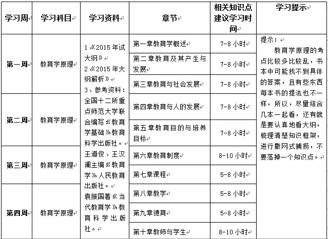 2017教育学考研基础学习方案之计划篇1