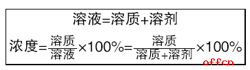 三支一扶考试内容-行测数学运算常用公式大盘点32