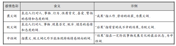 行测言语理解考点：逻辑填空知识点储备2