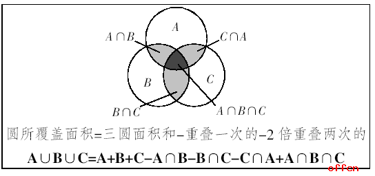 三支一扶考试内容-行测数学运算常用公式大盘点21