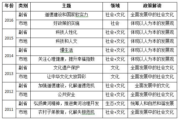 2017国家公务员考试申论命题趋势预测与备考指导2