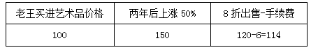 2017国家公务员考试行测数学运算速解技巧之特值法1