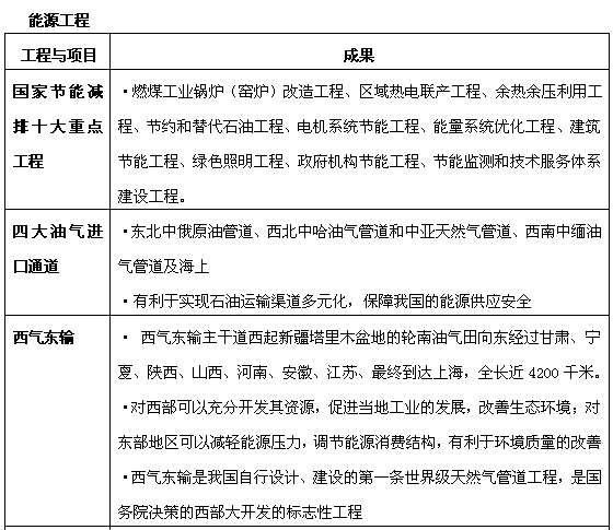 常识判断高频考点之国情社情9