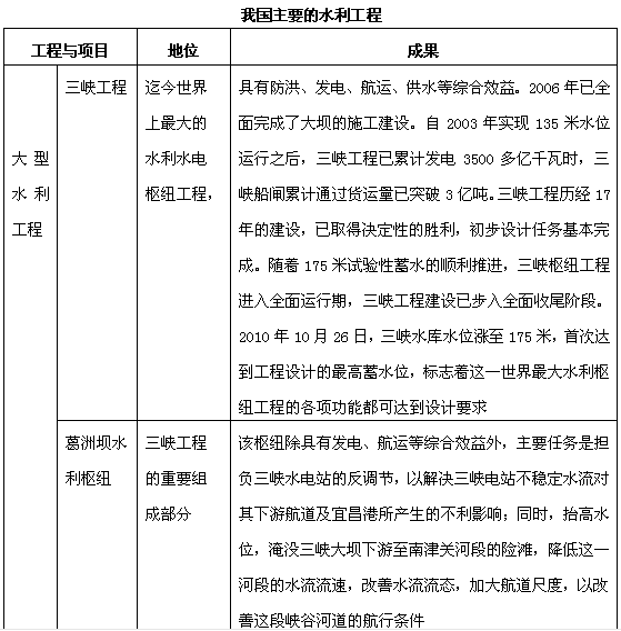 常识判断高频考点之国情社情5