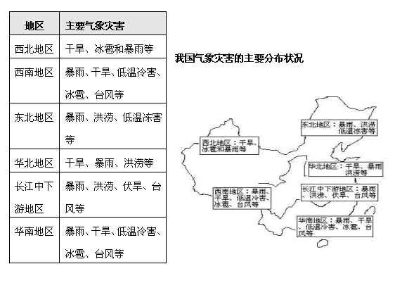 常识判断高频考点之国情社情1