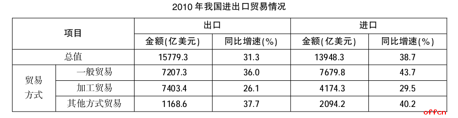 2017国家公务员考试行测资料分析解题技巧点拨2