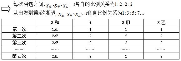 2017国家公务员考试行测：图解多次相遇问题11