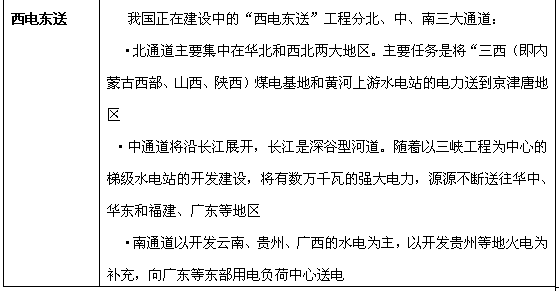 常识判断高频考点之国情社情10