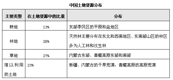 常识判断高频考点之国情社情2