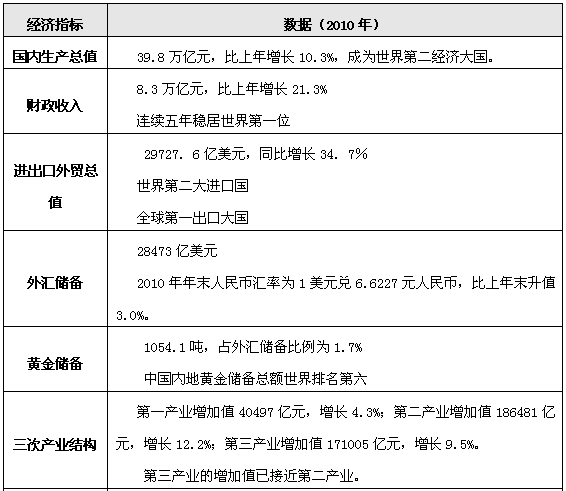 常识判断高频考点之国情社情3