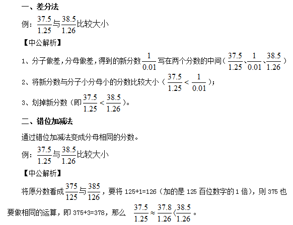 2017国考行测备考点睛：比较分数的快速方法2