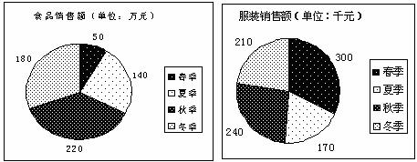 资料分析留心要点：单位表述1