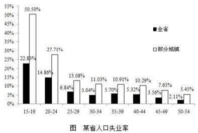 2017国考行测点睛：资料分析中相对数与绝对数有啥区别3